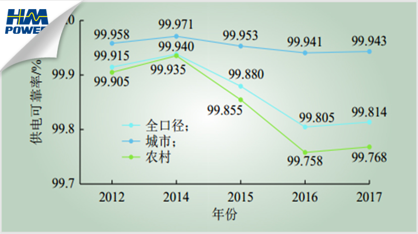 「致過去」「創未來」智能化開關柜傳遞“零停電”理念
