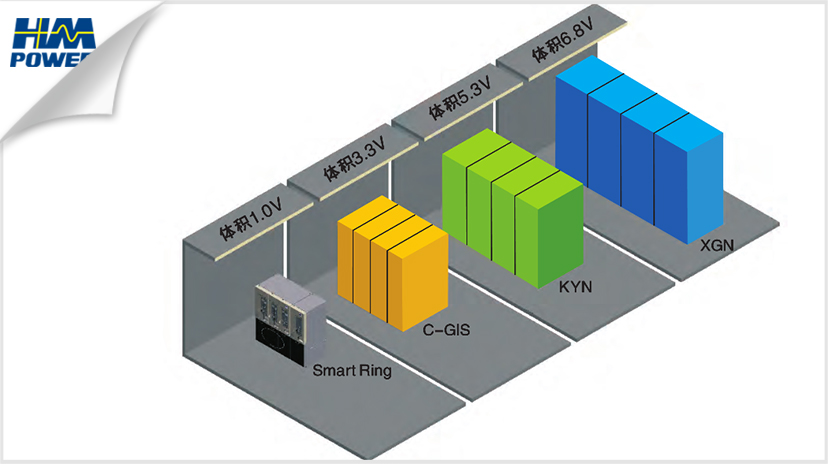 高壓開關柜尺寸