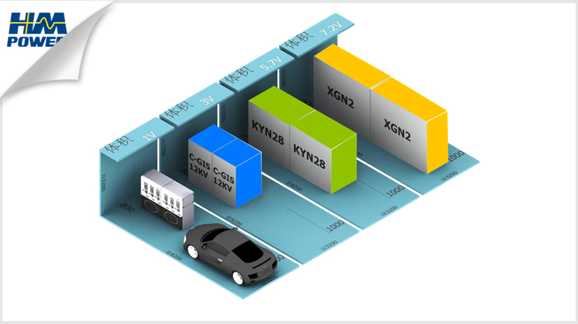 小型開關柜適合應用在什么領域