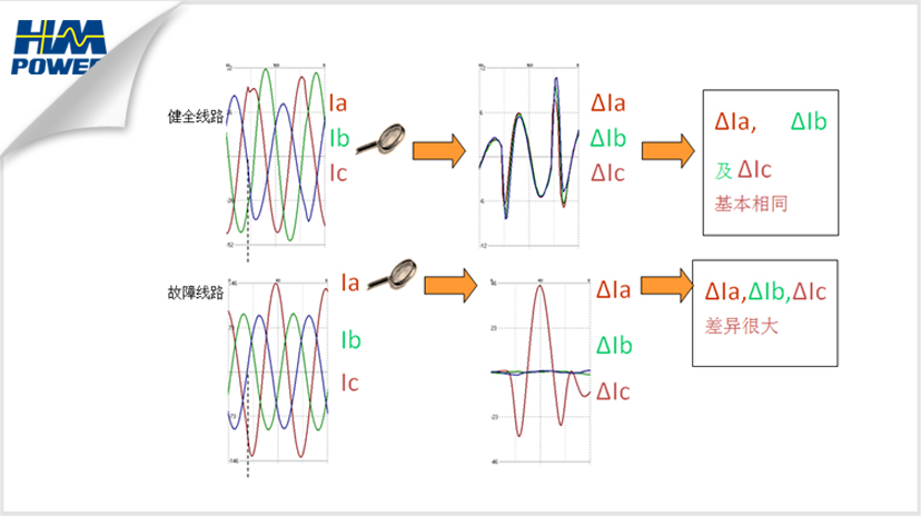 小電流接地選線裝置原理