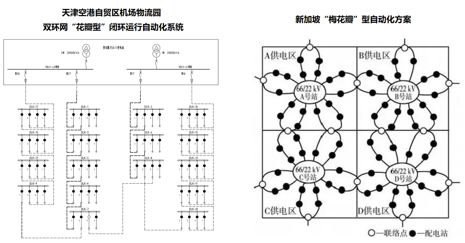 未來配電網|天津空港新區雙環網“花瓣型”閉環運行配電自動化系統